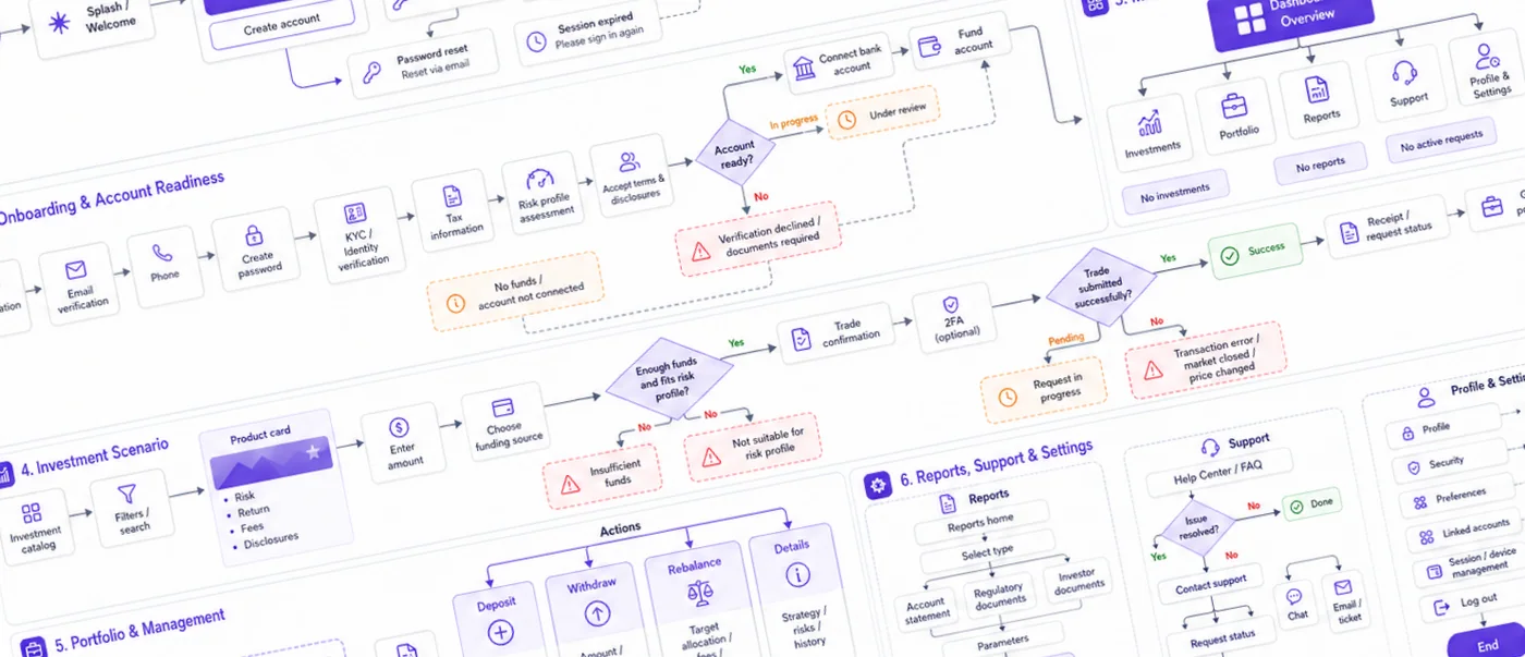 Investment Dashboard Flow